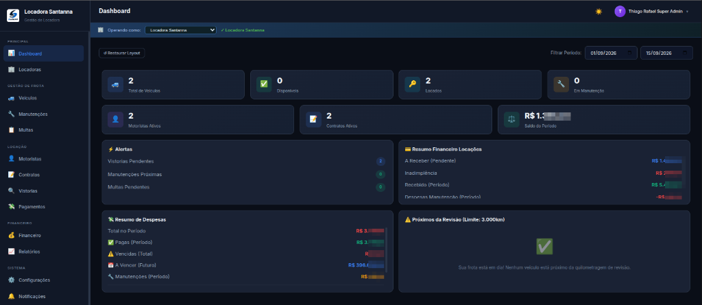 SLOCAR Dashboard Real em Tempo Real